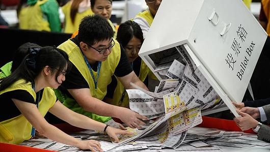 Winst pro-democratiekamp in kiescollege Hong Kong