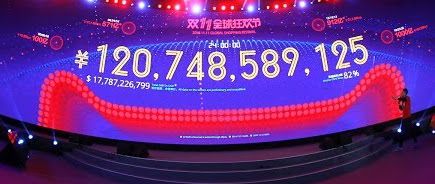 Singles Day verpulvert opnieuw records