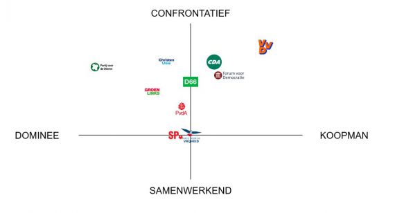 China-kieswijzer: de conclusies